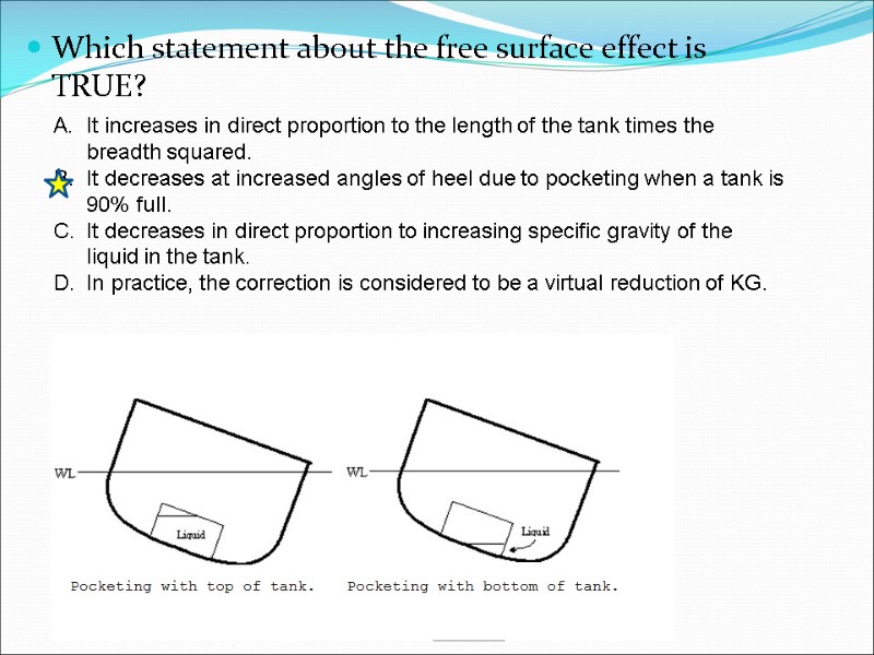 Which statement about the free surface effect is TRUE? It increases in direct proportion